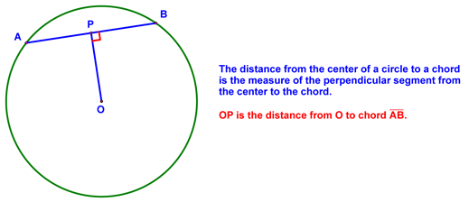 Definition of the Distance from the Center to a Chord